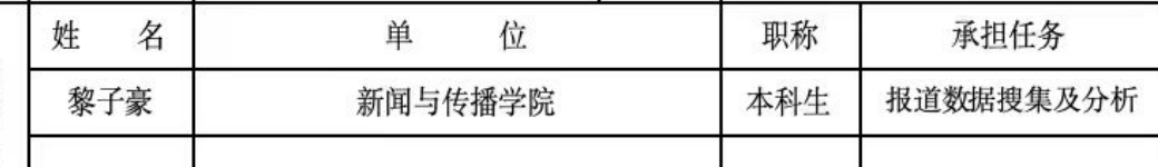 结项审批书课题组成员页中黎子豪的成员信息